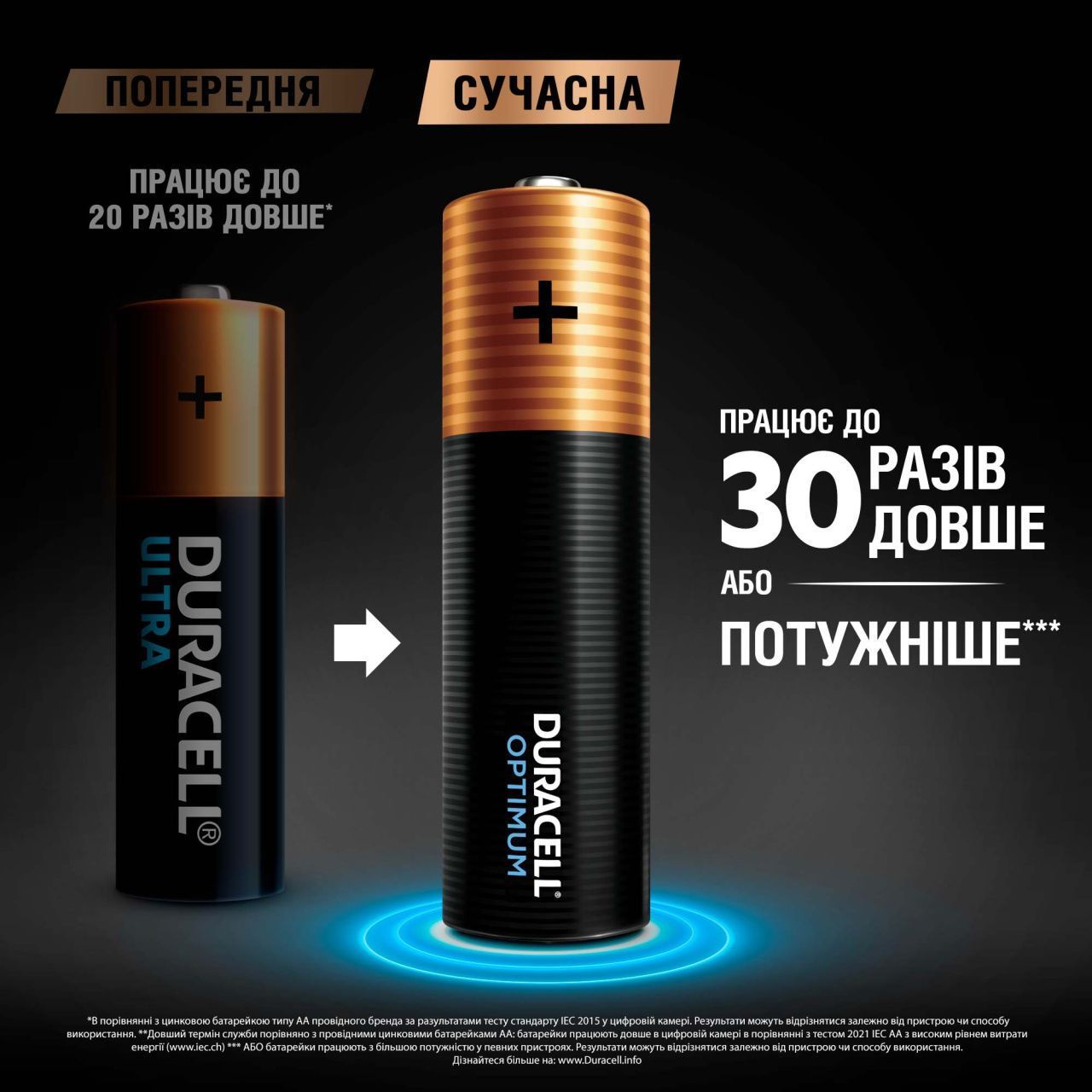 Батарейка Duracell LR06 KPD 04*10 Optimum уп. 1x4 шт.