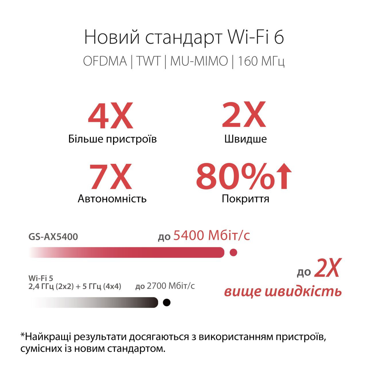 ASUS Маршрутизатор GS-AX5400 4xGE LAN 1xGE WAN 1xUSB3.2 MU-MIMO OFDMA MESH gaming