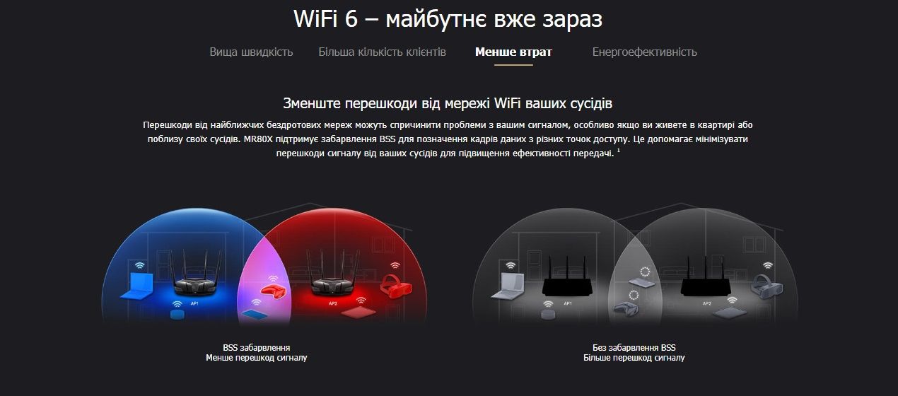 Mercusys Маршрутизатор MR80X AX3000 3xGE LAN 1xGE WAN MU-MIMO OFDMA