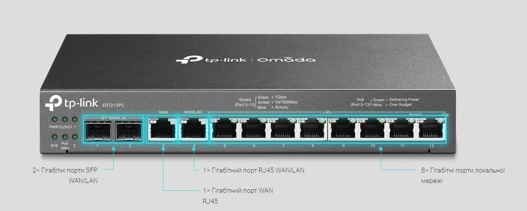 TP-Link Мультисервісний маршрутизатор ER7212PC 8xGE LAN 1xGE WAN 1xGE WAN/LAN 2xGE SFP WAN/LAN VPN Omada