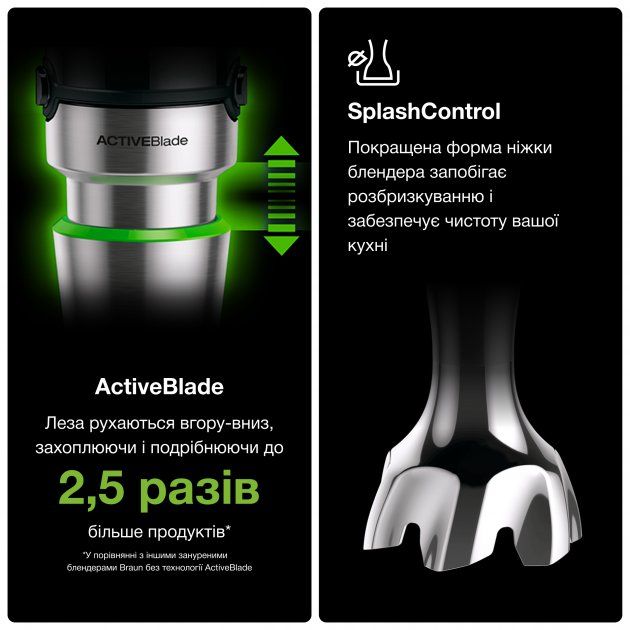 Блендер BRAUN Multiquick 7Х MQ7087