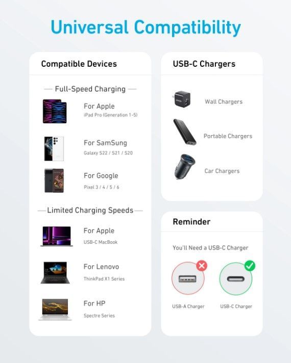 Кабель USB Type-C Anker USB-C to USB-C 0.9m Black (A81F5G11)