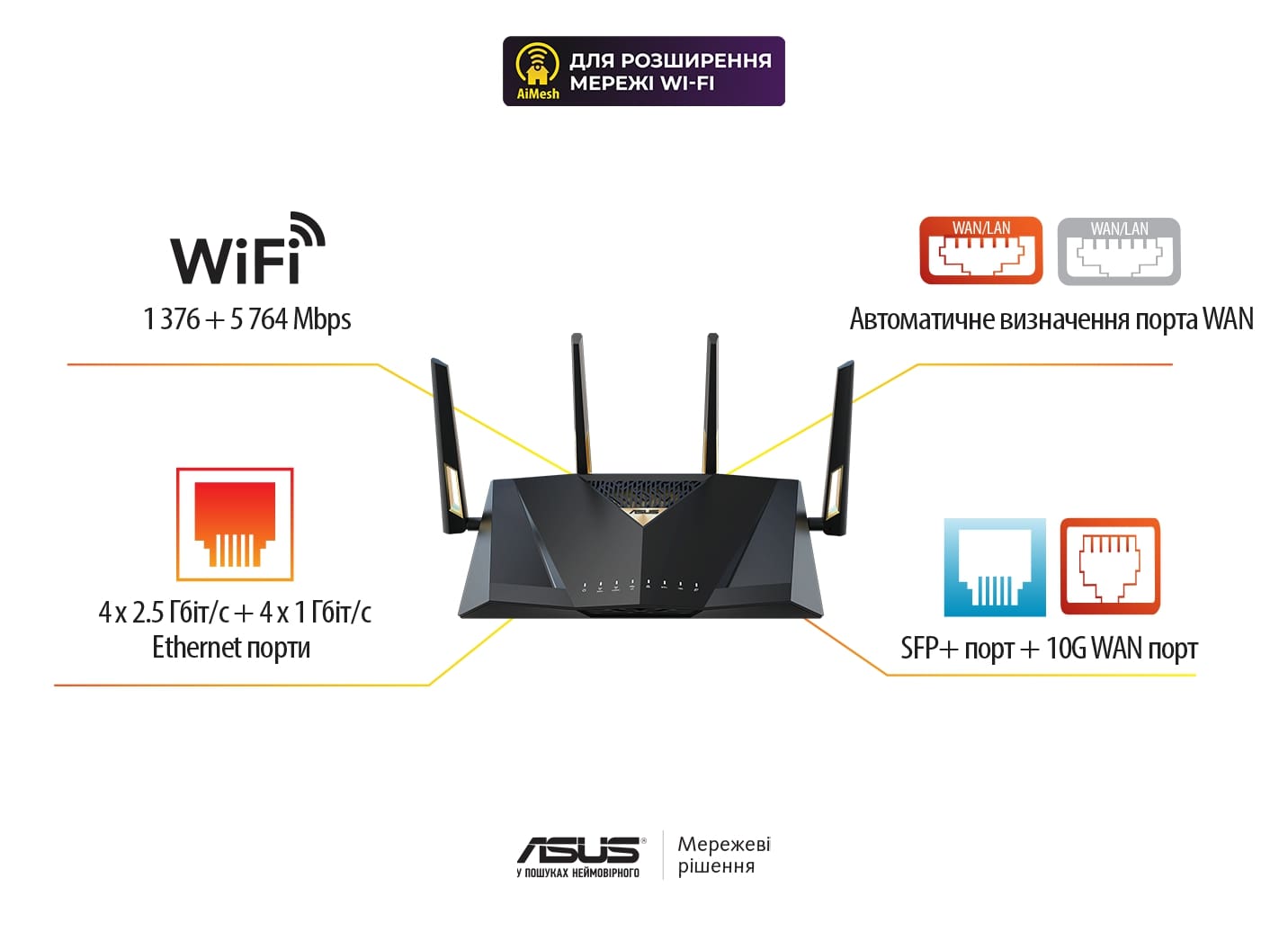 ASUS Маршрутизатор RT-BE88U BE7200 4xGE LAN, 3x2.5GE WAN, 1x2.5GE WAN/LAN. 1x10GE WAN/LAN, 1xSFP+, 1xUSB3.2, MESH