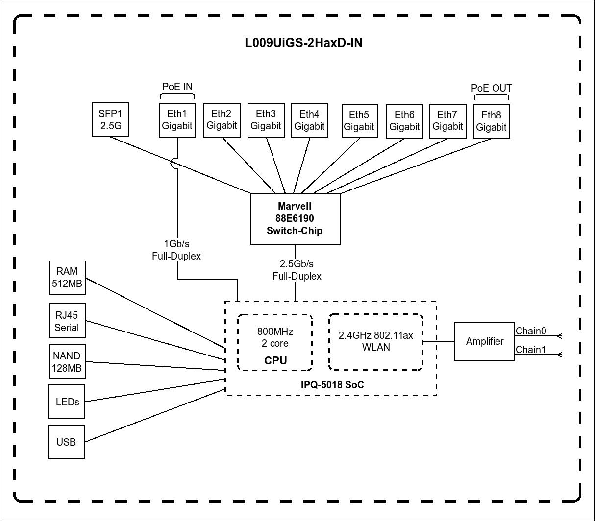 MikroTiK Маршрутизатор RouterBOARD L009UiGS-2HaxD-IN