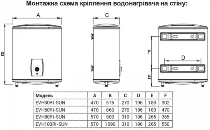 картинка WILLER EVH80RI-SUN