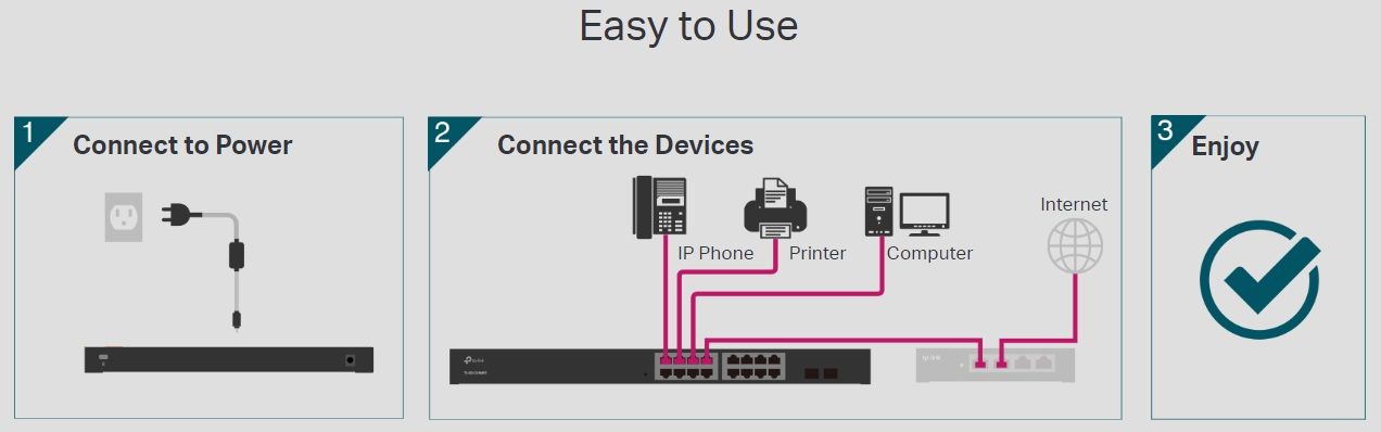 TP-Link Комутатор TL-SG1218MPE 16xGE/PoE+ 192W 2xcomboGE/SFP EasySmart