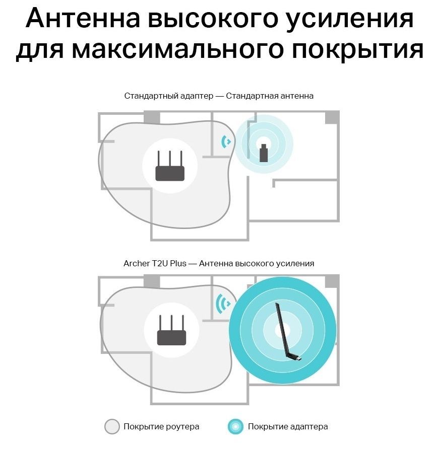 USB-адаптер TP-Link Archer T2U plus AC600 (ARCHER-T2U-PLUS)