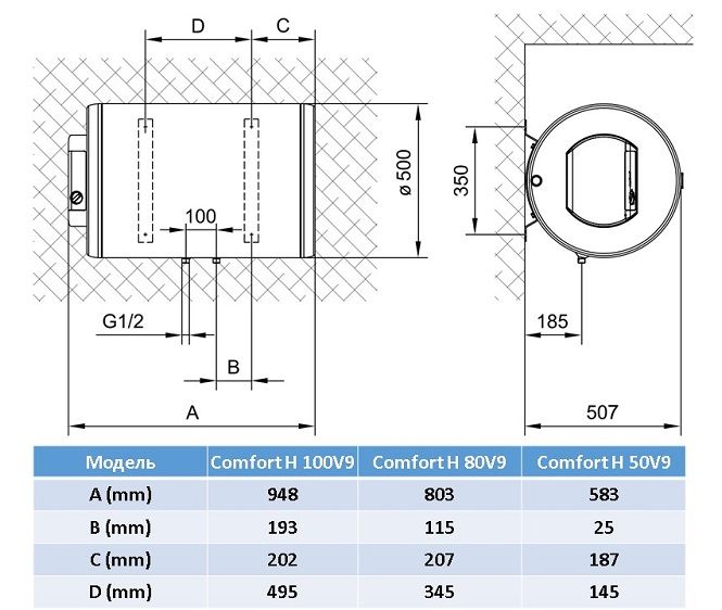 картинка Водонагрівач Tiki Comfort H 100V9 (GBH 100)