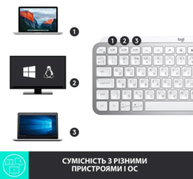 Клавіатура Logitech MX Keys Mini Minimalist Wireless US Pale Grey (920-010499)