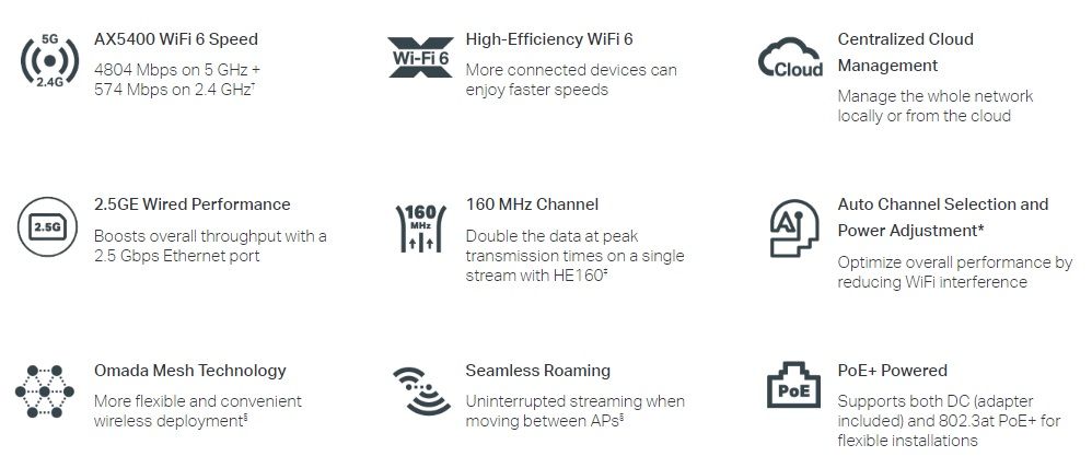 TP-Link Точка доступу EAP670 AX5400 1x2.5GE LAN PoE MU-MIMO стел.
