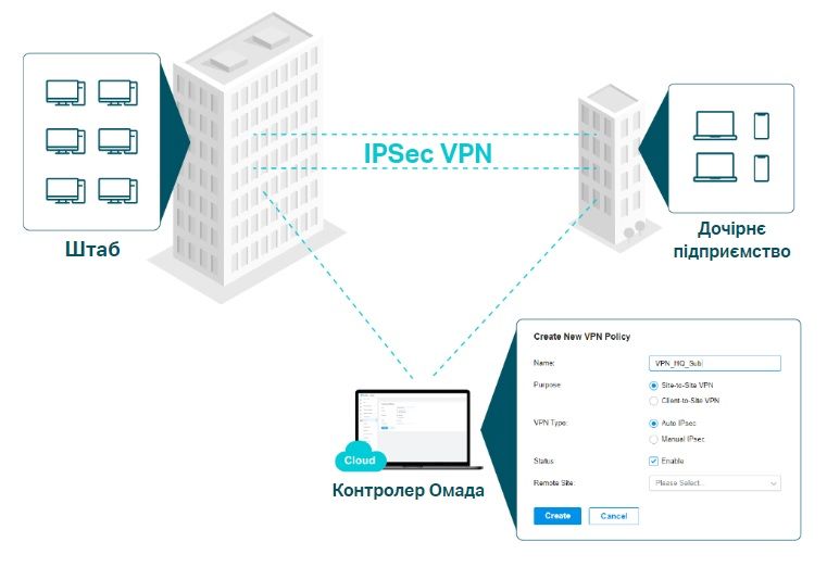TP-Link Мультисервісний маршрутизатор ER8411 8xGE LAN/WAN 1xGE WAN/LAN 2x10GE SFP+ WAN/LAN 2xUSB