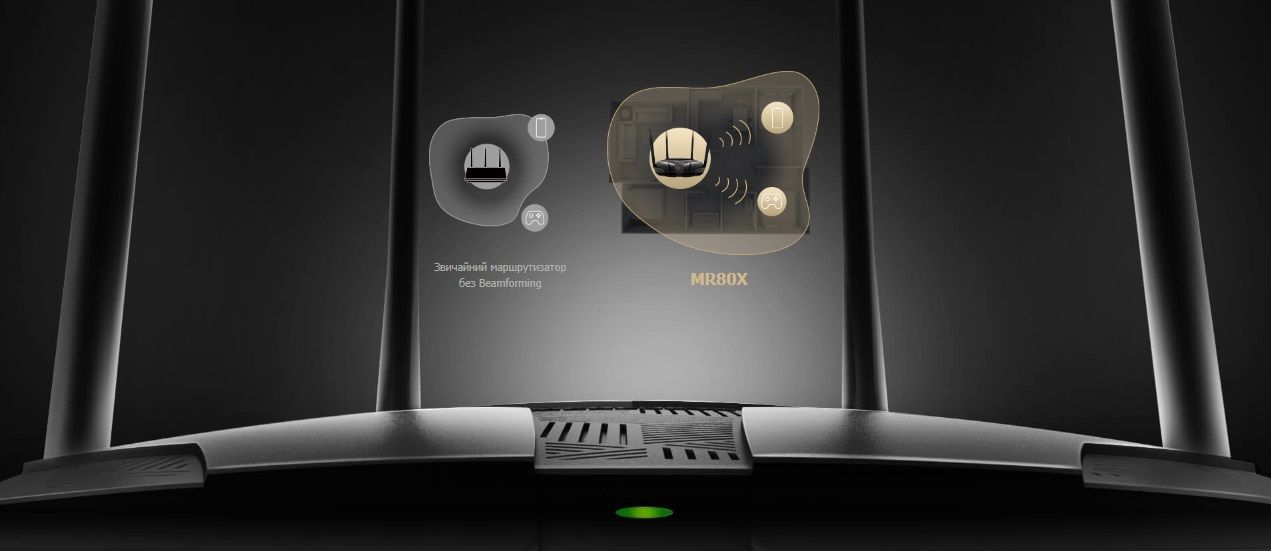 Mercusys Маршрутизатор MR80X AX3000 3xGE LAN 1xGE WAN MU-MIMO OFDMA