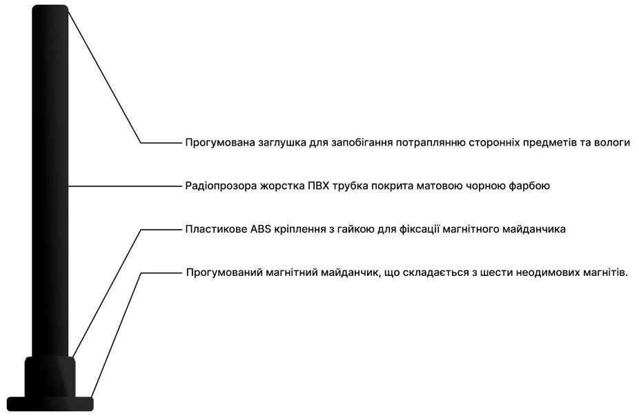 Автомобільна антена Mobile Guard 4G LTE 10 dBi