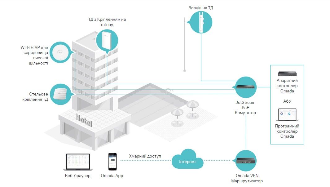 Точка доступу TP-Link EAP615-Wall