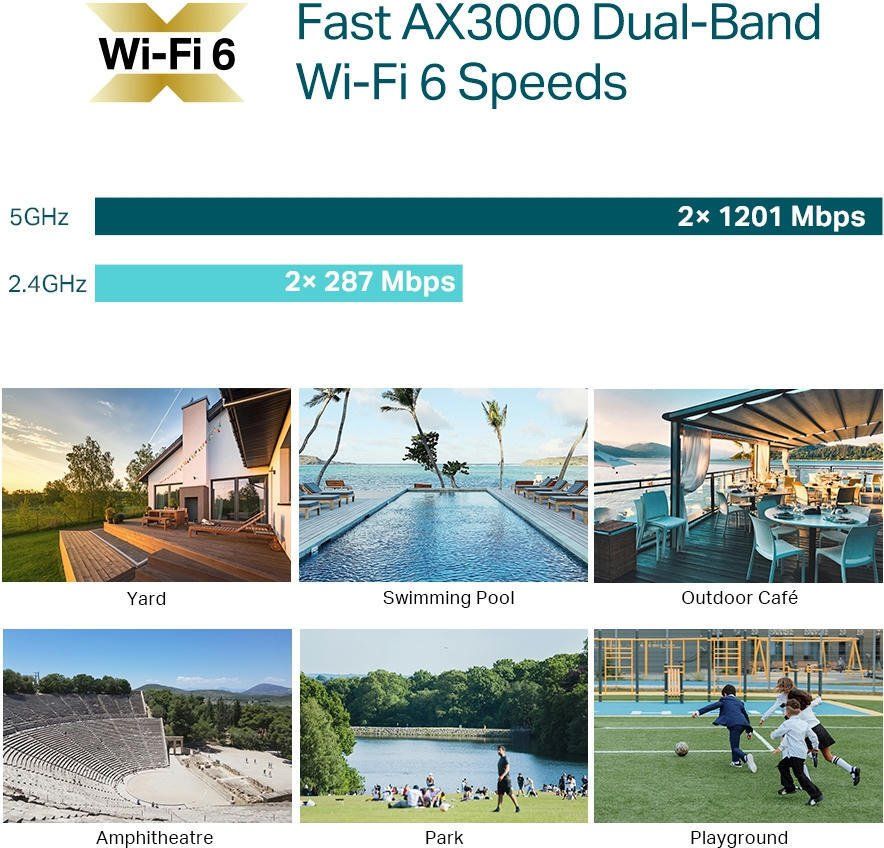 TP-Link Точка доступу EAP650 OUTDOOR AX3000, 1xGE LAN, PoE, Passive PoE