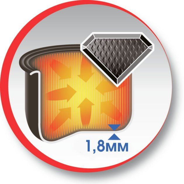 Мультиварка-скороварка MOULINEX CE501134