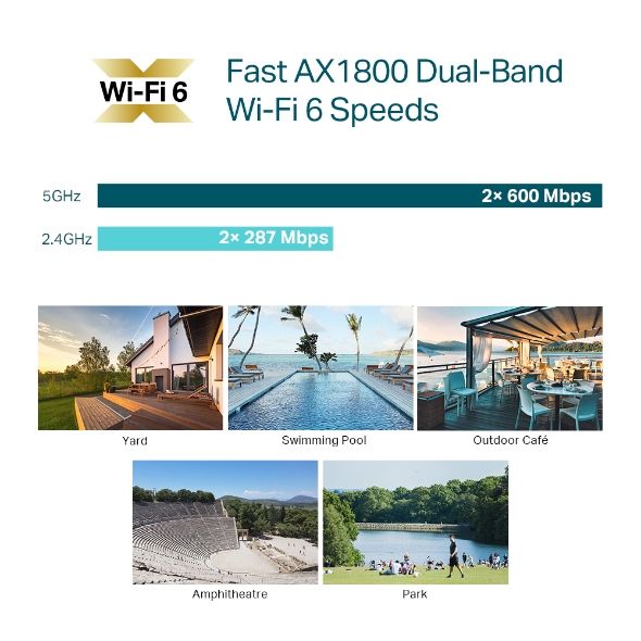 TP-Link Точка доступу EAP610 OUTDOOR AX1800 1xGE LAN PoE MU-MIMO OFDMA зовн.
