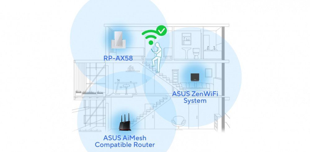 ASUS Повторювач Wi-Fi сигналу ASUS RP-AX58