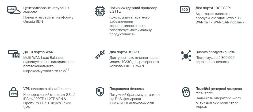 TP-Link Мультисервісний маршрутизатор ER8411 8xGE LAN/WAN 1xGE WAN/LAN 2x10GE SFP+ WAN/LAN 2xUSB