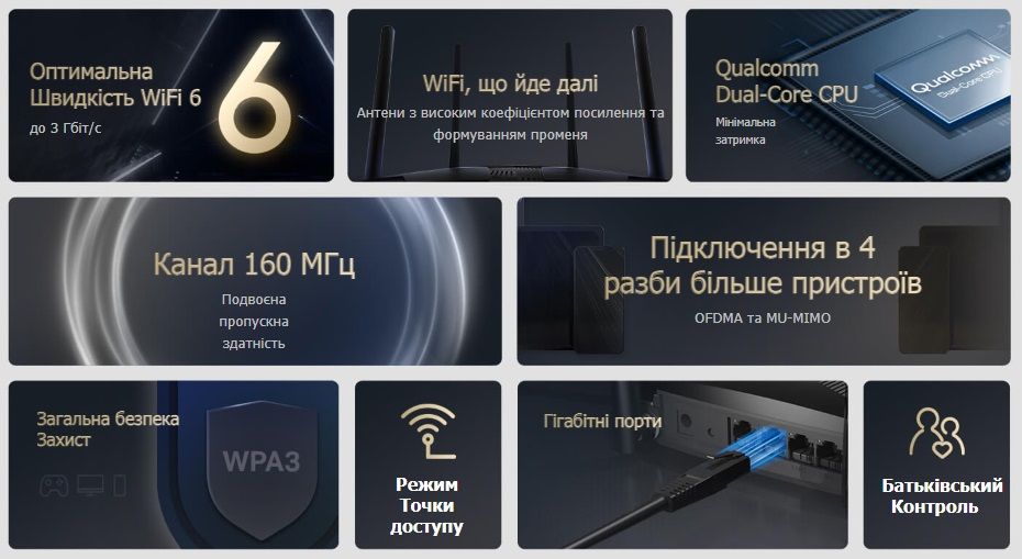 Mercusys Маршрутизатор MR80X AX3000 3xGE LAN 1xGE WAN MU-MIMO OFDMA