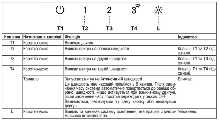 Кухонная витяжка Franke Box Evo FBFE XS A70 (305.0665.361) Нержавіюча сталь полірована вбудована повністю 70 см