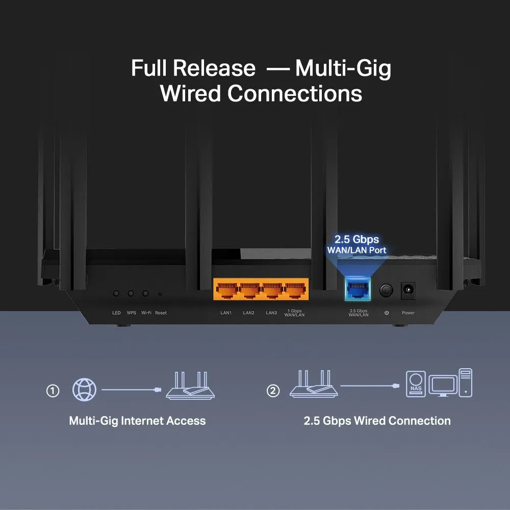 TP-Link Маршрутизатор ARCHER AX72 PRO AX5400 3xGE LAN 1x2.5GE WAN/LAN 1xGE WAN/LAN USB 3.0 MU-MIMO OFDMA