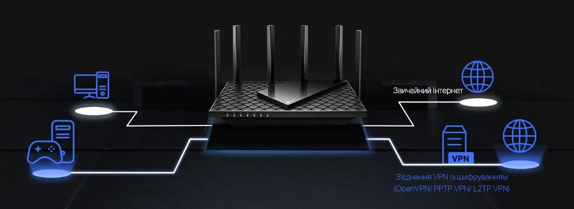 TP-Link Маршрутизатор ARCHER AX72 PRO AX5400 3xGE LAN 1x2.5GE WAN/LAN 1xGE WAN/LAN USB 3.0 MU-MIMO OFDMA