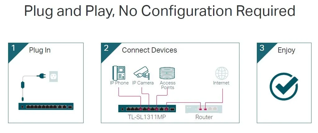 TP-Link Комутатор TL-SL1311MP 8x1FE/PoE+ 124W 2xGE 1xSFP