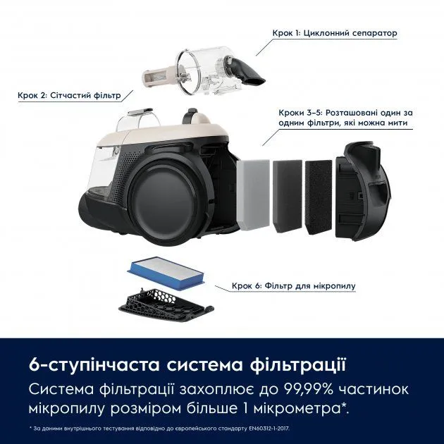 Пилосос без мішка Electrolux EL61H4SW