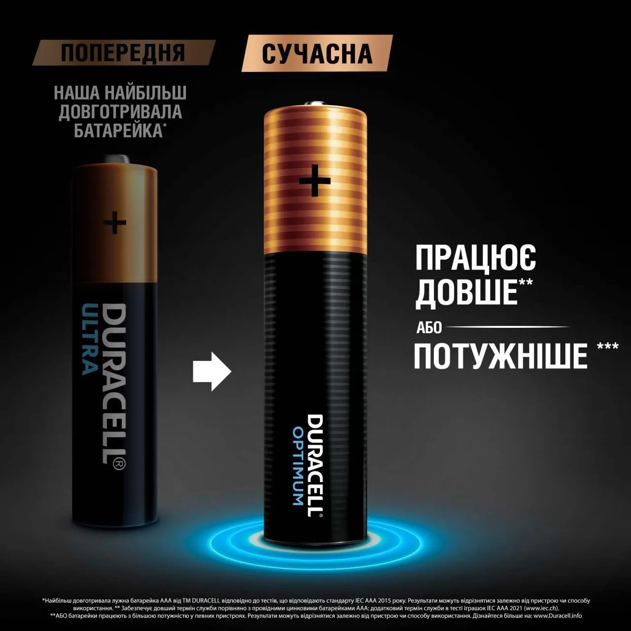 Батарейка Duracell LR03 KPD 08*10 Optimum уп. 1x8 шт.