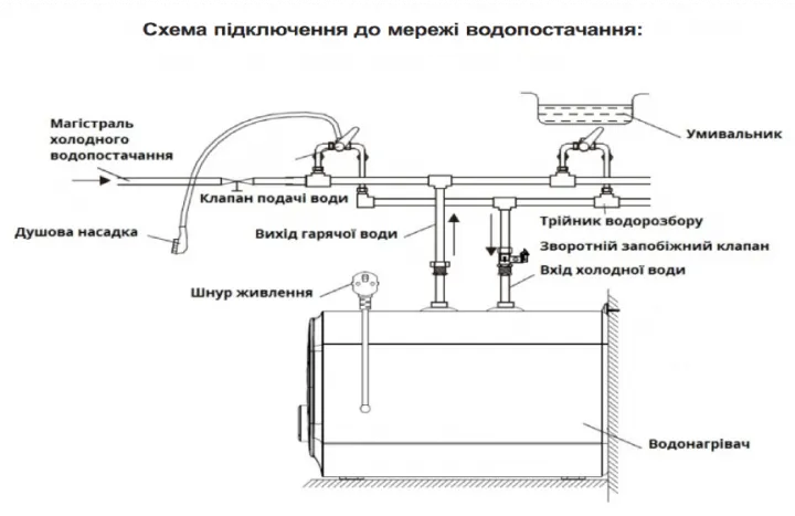 картинка WILLER PU10RF Cubus