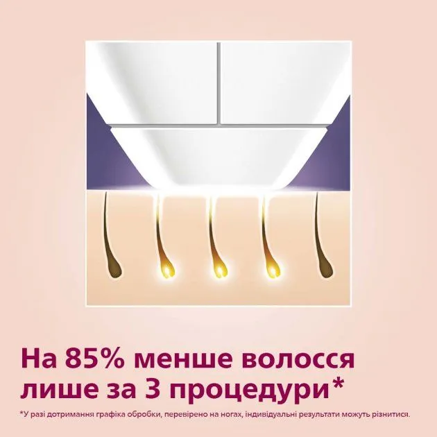 Фотоепілятор PHILIPS Lumea Advanced SC1994/00