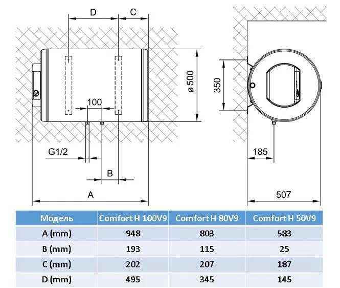 картинка Водонагрівач Tiki Comfort H 80V9 (GBH 80)
