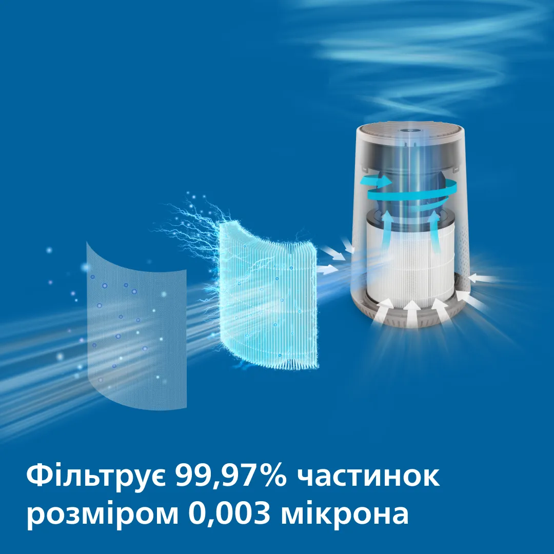 Очисник повітря Philips AC0650/10
