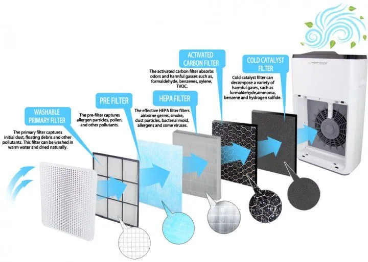 Очисник повітря ESPERANZA Air Purifier EHP004