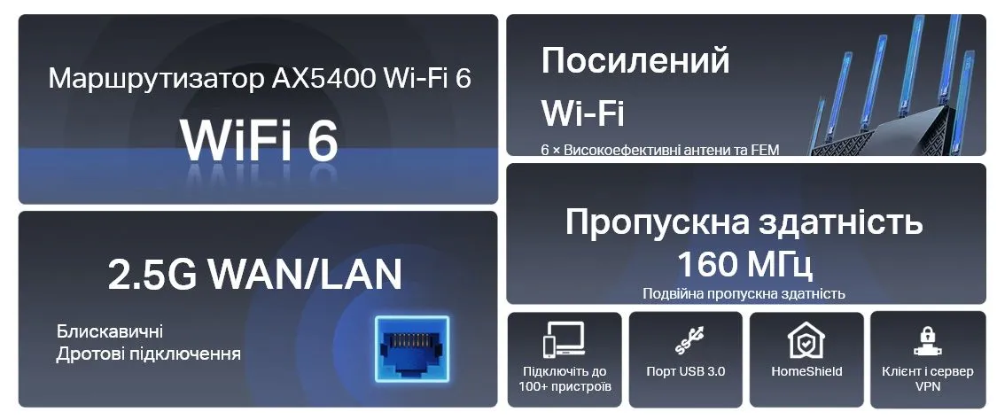 TP-Link Маршрутизатор ARCHER AX72 PRO AX5400 3xGE LAN 1x2.5GE WAN/LAN 1xGE WAN/LAN USB 3.0 MU-MIMO OFDMA