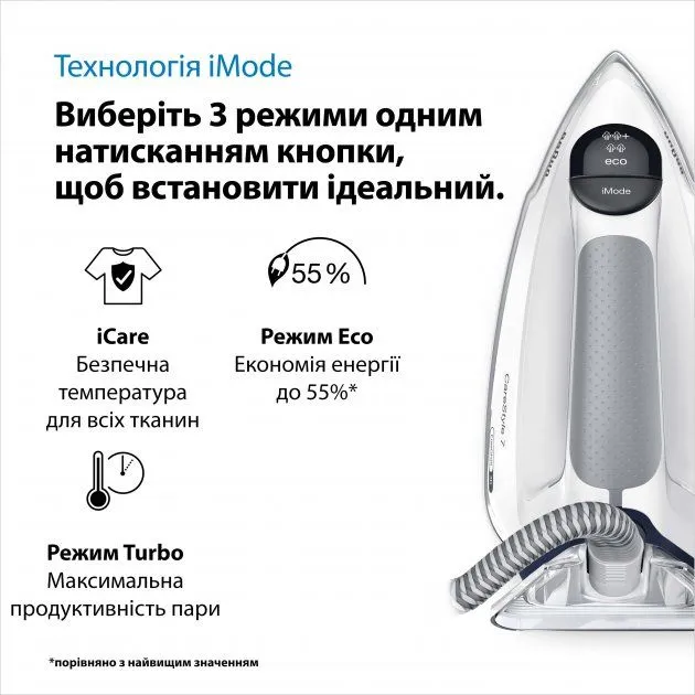 Парогенератор Braun CareStyle 7 IS 7262 GY
