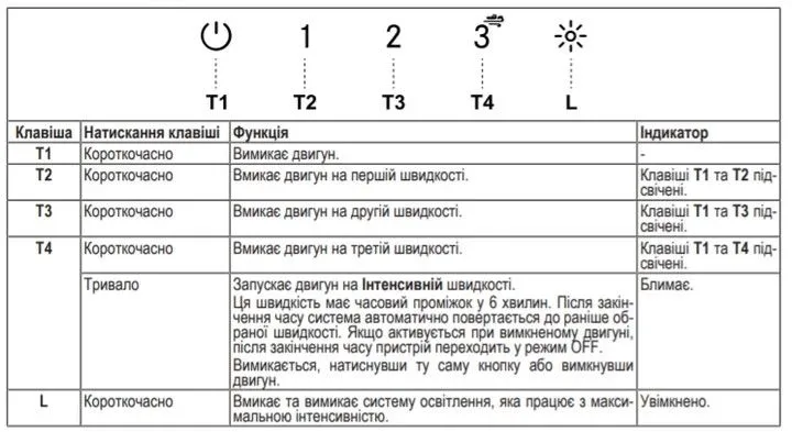Кухонна витяжка Franke Box Flush EVO FBFE BK MATT A70 (305.0665.365) Чорний матовий вбудована повністю 70 см