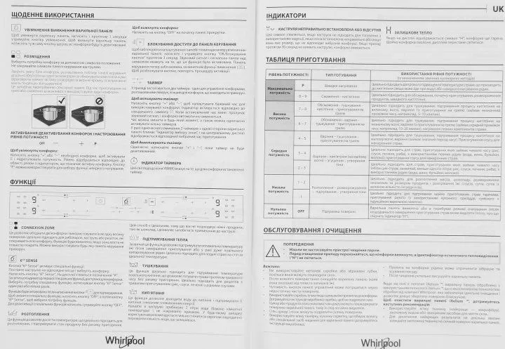 Варильна поверхня індукційна WHIRLPOOL WB B8360 NE