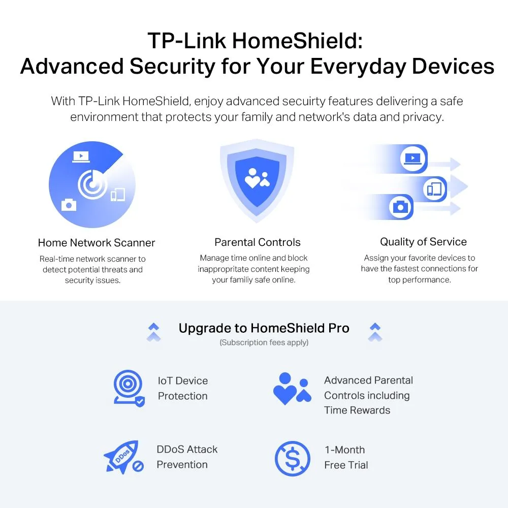 TP-Link Маршрутизатор ARCHER AX72 PRO AX5400 3xGE LAN 1x2.5GE WAN/LAN 1xGE WAN/LAN USB 3.0 MU-MIMO OFDMA